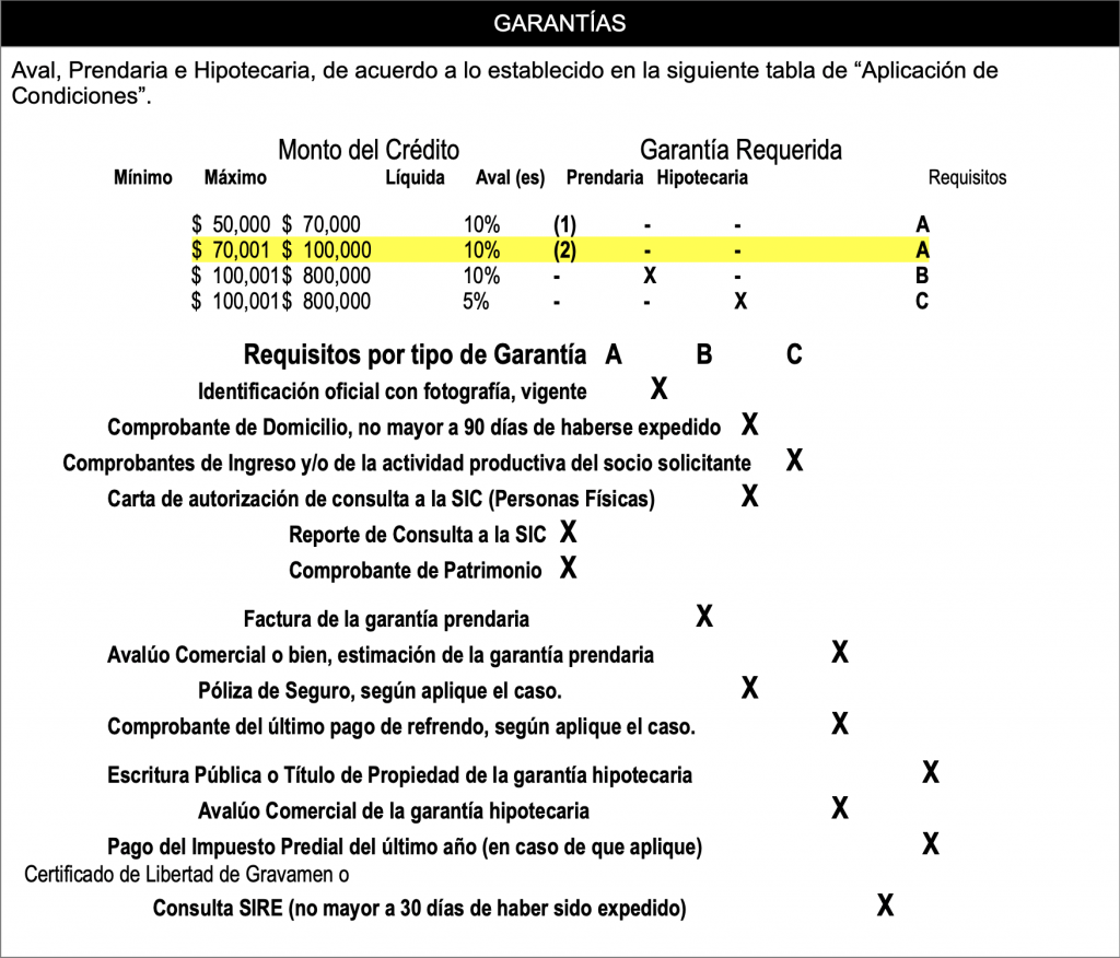 Caja Solidaria San Miguel Huimilpan