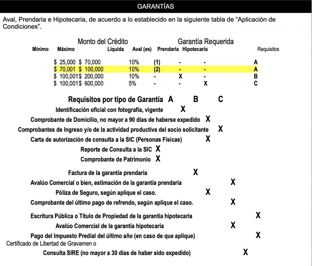Caja Solidaria San Miguel Huimilpan