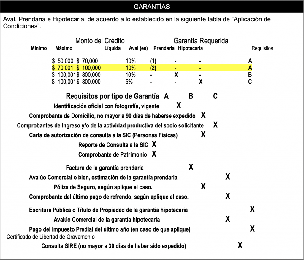 Caja Solidaria San Miguel Huimilpan