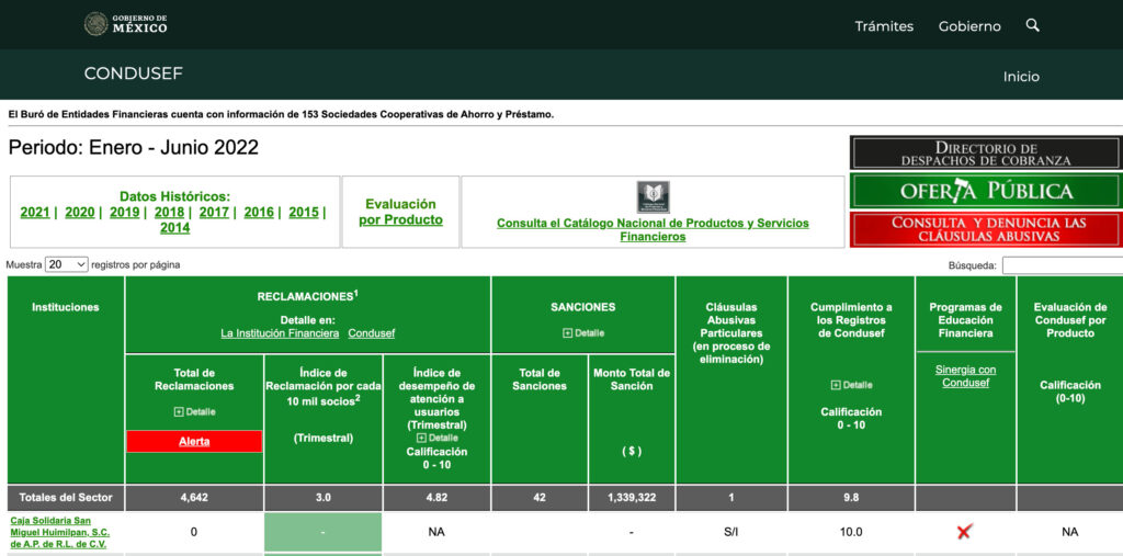 Caja Solidaria San Miguel Huimilpan