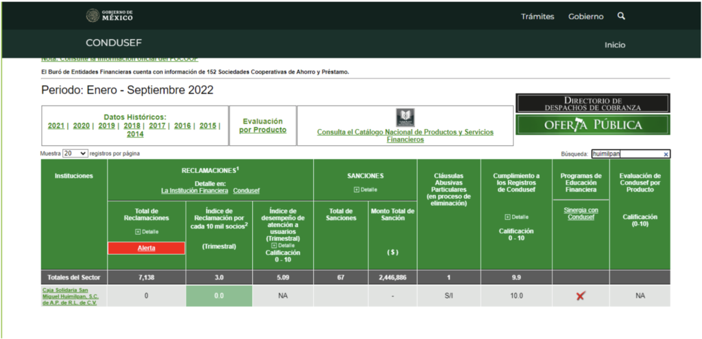 Caja Solidaria San Miguel Huimilpan