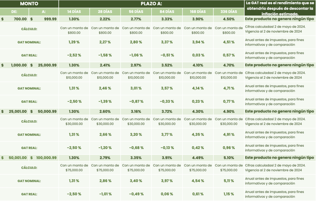 Caja Solidaria San Miguel Huimilpan