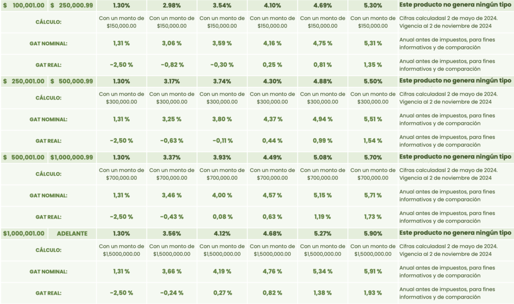 Caja Solidaria San Miguel Huimilpan