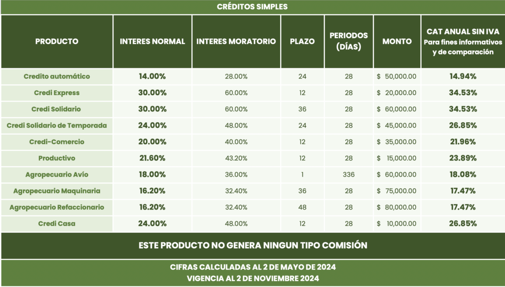 Caja Solidaria San Miguel Huimilpan