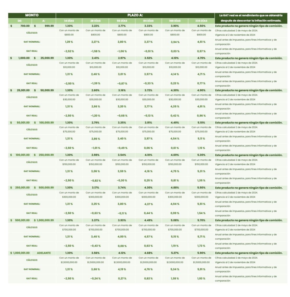 Caja Solidaria San Miguel Huimilpan