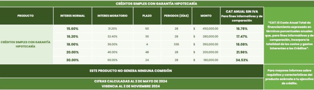 Caja Solidaria San Miguel Huimilpan