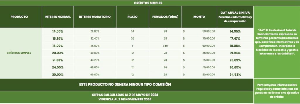 Caja Solidaria San Miguel Huimilpan