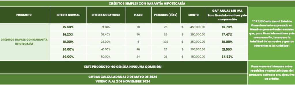 Caja Solidaria San Miguel Huimilpan